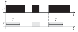 Po odmierzeniu czasu T nastêpuje zadzia³anie przekaÿnika wykonawczego R na czas T, a po jego odmierzeniu przekaÿnik wraca do stanu pocz¹tkowego i pozostaje w tym stanie przez czas T, a nastêpnie