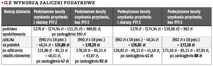 Wzrosną kwoty pensji wolne od potrąceń