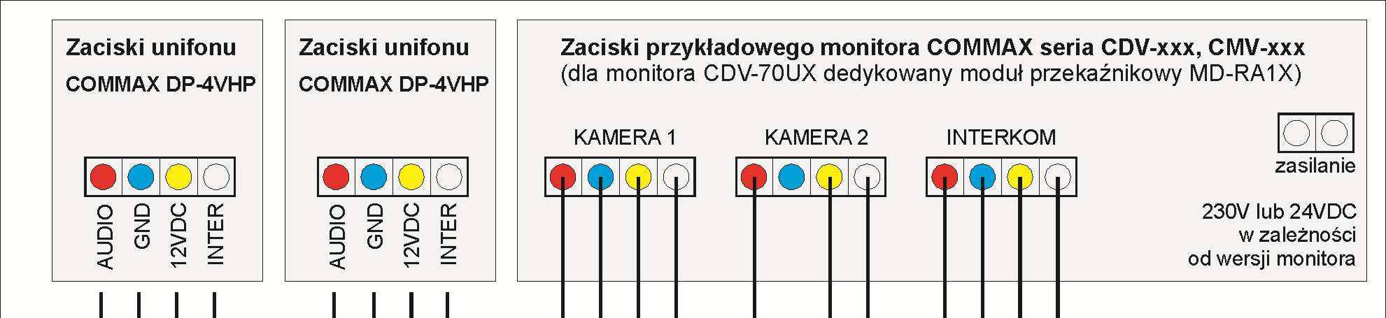 Przykłady