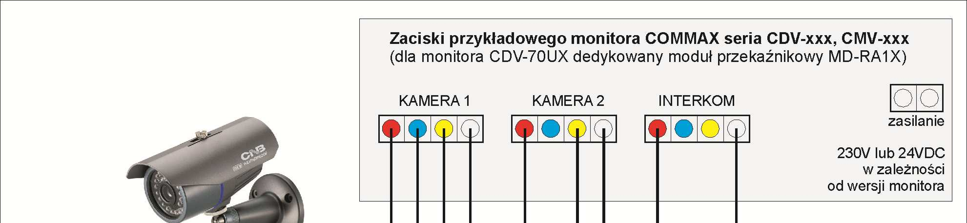 Przykłady