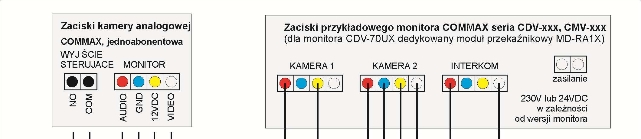 Przykłady