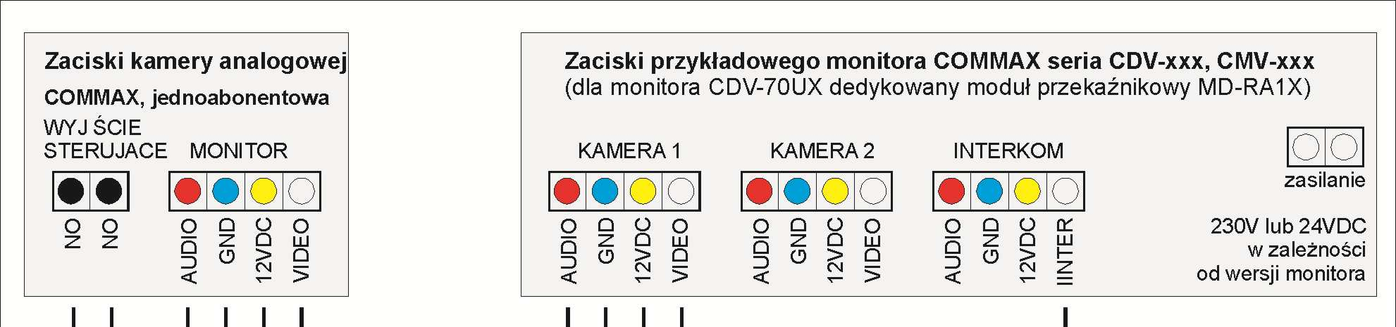 Przykłady zastosowań, schemat