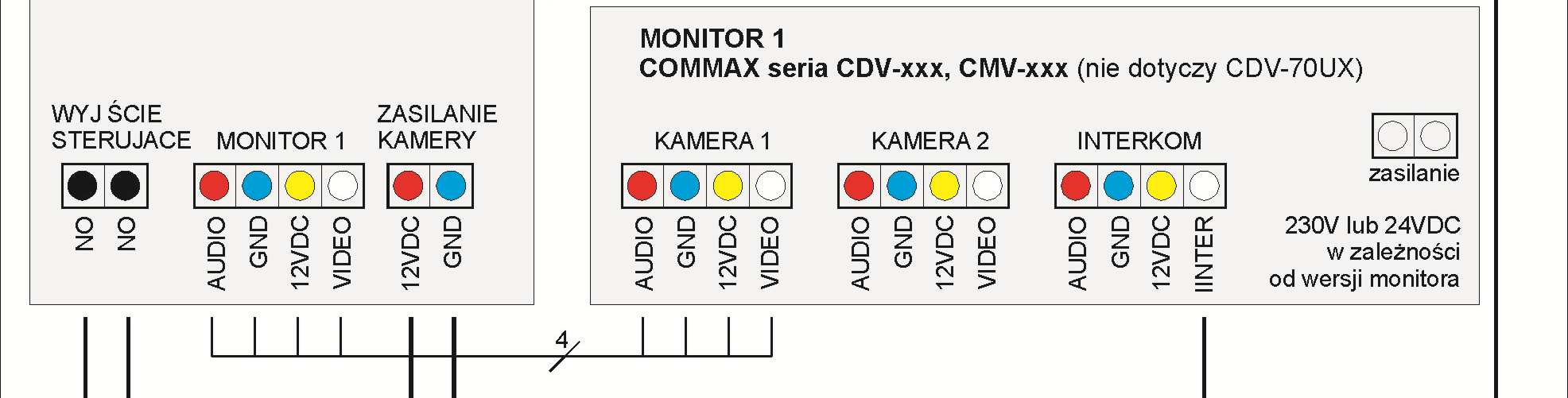 abonentowa (DRC-2UC) Zaleca się