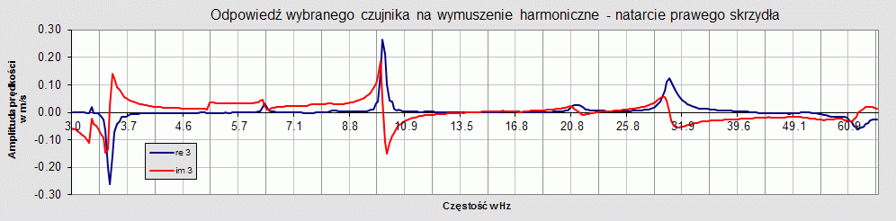 Badania rezonansowe