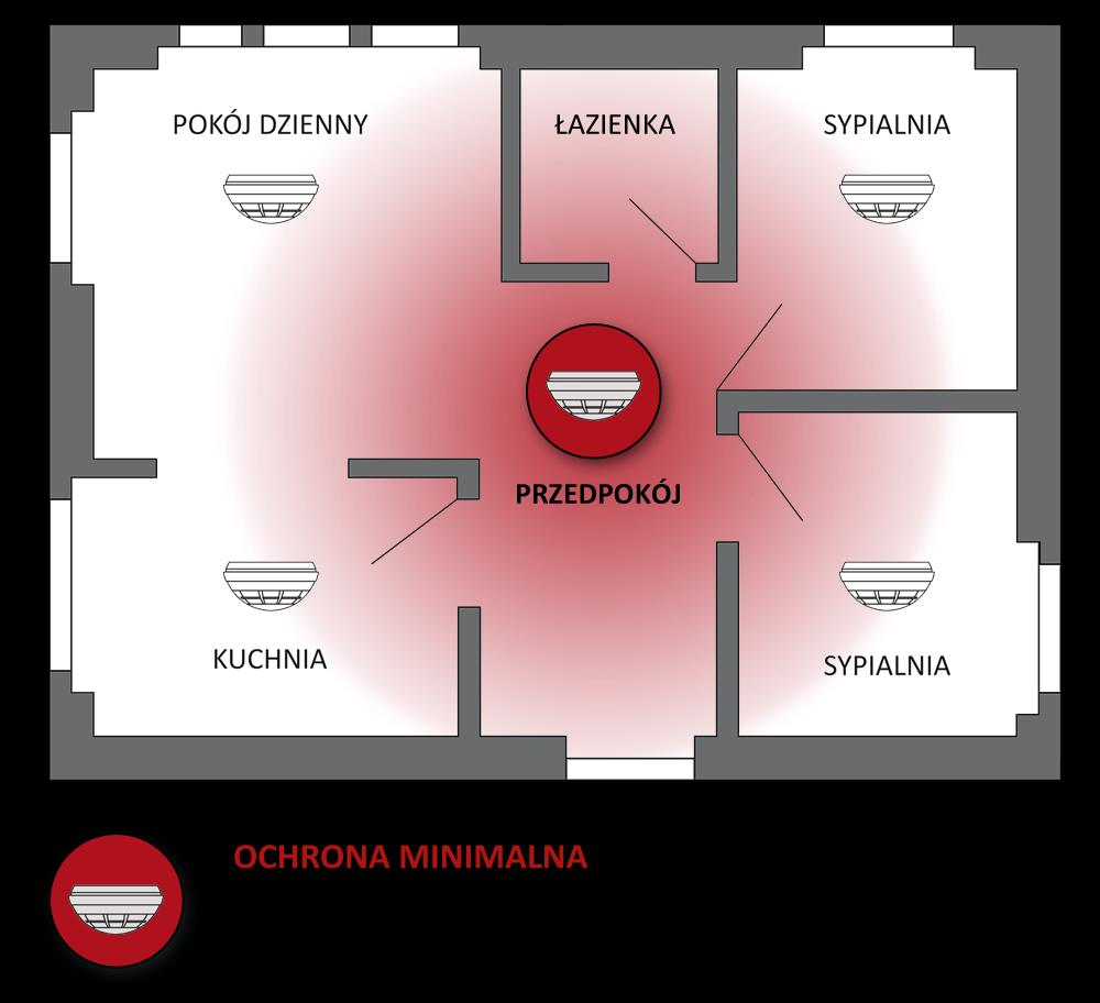 Zasady rozmieszczania czujek