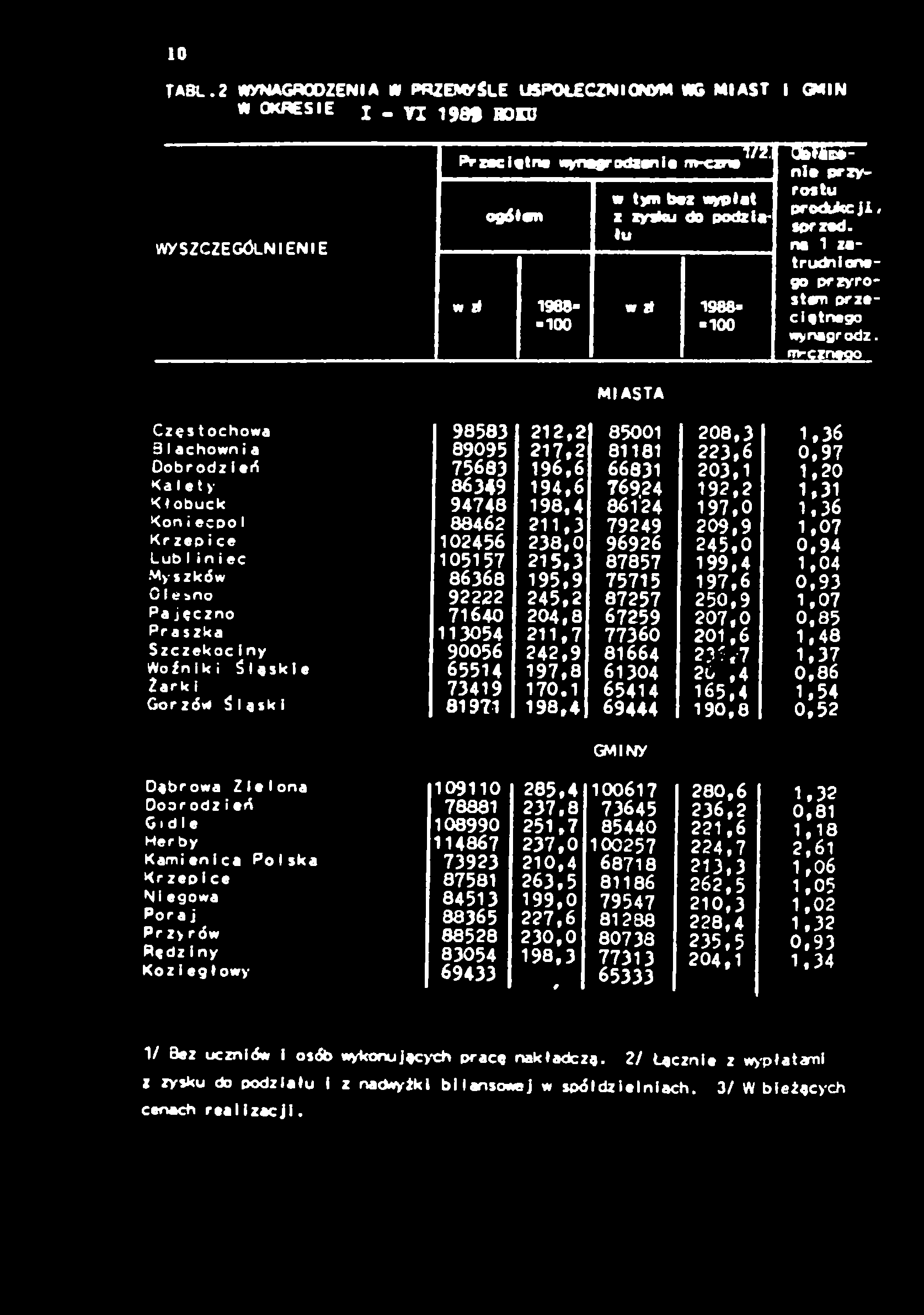 - n li przyrostu produkcji, sprzed, na 1 zatrudnionego przyrostku przeciętnego wynagrodź. -fsr.<?.?.rl?