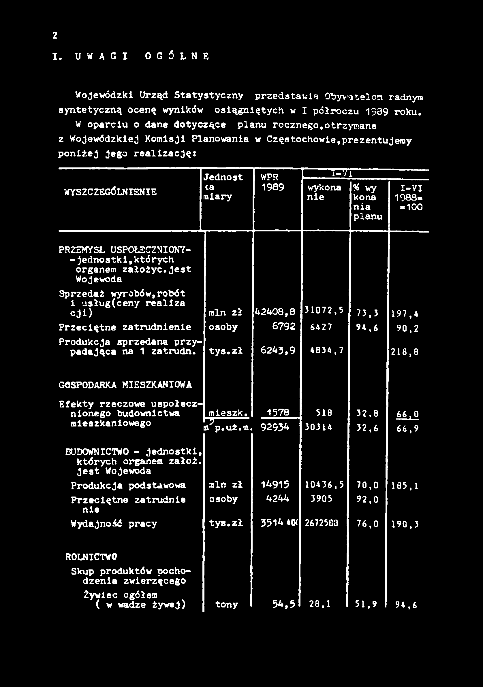 wy kona nia planu I-VI 1988= «100 PRZEMYSŁ USPOŁECZNIONY- - jednostki,których organem założyć.
