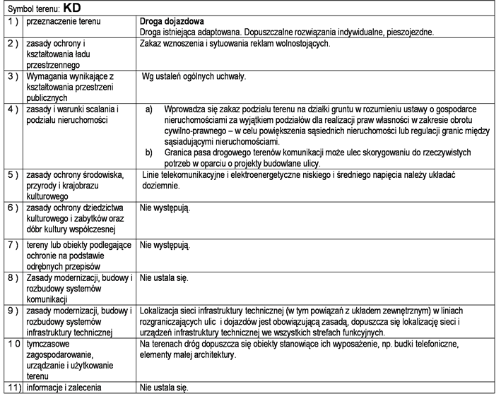 5. Karta terenu KD Rozdział 4. Ustalenia końcowe 12. Stawki dla naliczania opłat planistycznych. Zgodnie z art. 15, ust.2, pkt 12 i art. 36, ust.