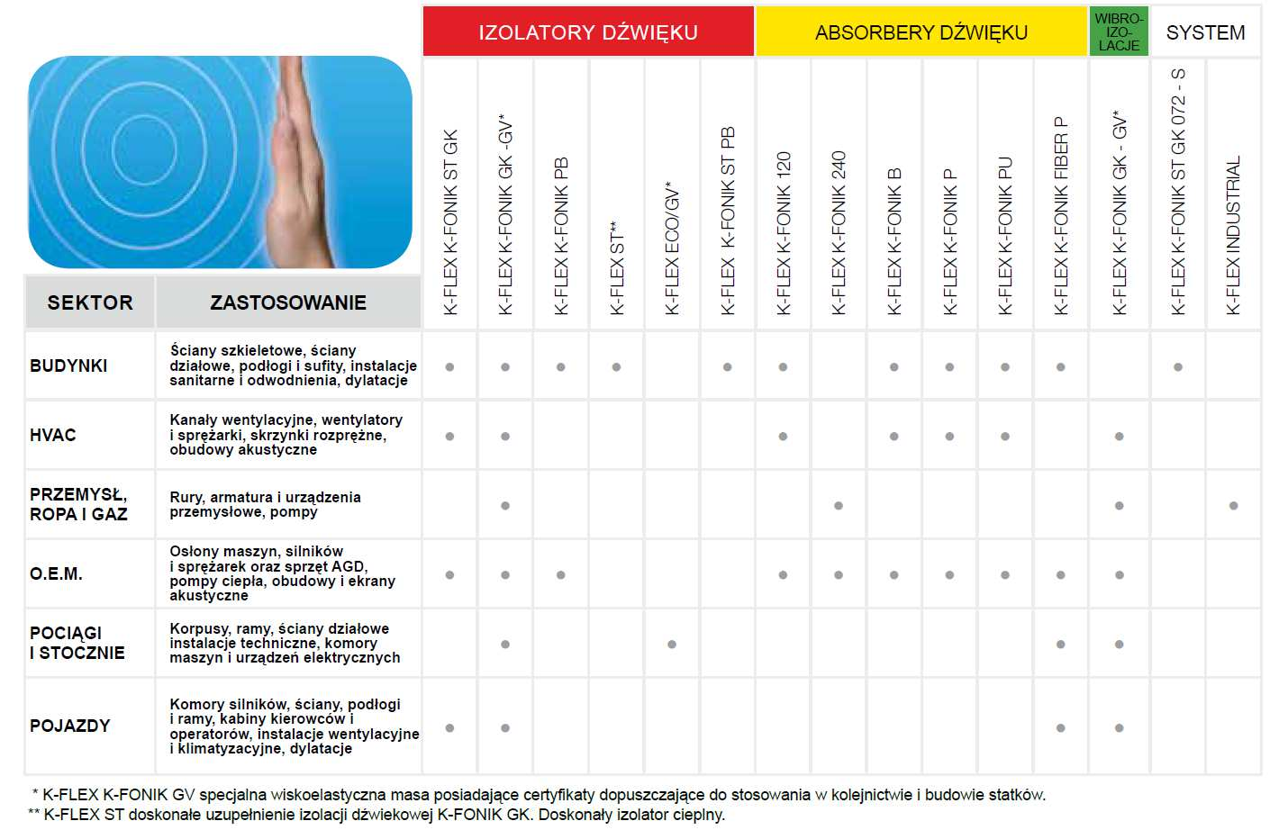 58 M. Fedorczak - Cisak, A. Kowalska - Koczwara Rys. 2. Możliwości zastosowania materiałów firmy K-flex, za [12] Fig. 2. Possibilities of application materials K-flex, by [12] 5.