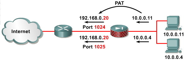 3. Włączyć i skonfigurować translację adresów Zadanie Skonfigurować translację adresów na ASA zgodnie z tabelą: Urządzenie Parametry translacji adresów Z sieci