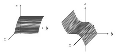 5. Wykresem funkcji z = h( x 2 + y 2 ), jest powierzchnia obrotowa powstaªa z obrotu wykresu funkcji z = h(x), y = 0,