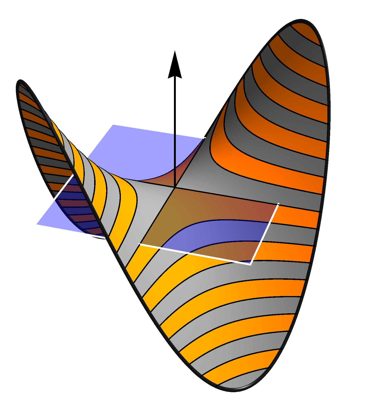 c MIM UW, 2011/12 31 Dowód. Jeśli f ma ekstremum lokalne w a, to dla każdego i = 1,..., n funkcja F i (t) = f(a 1,..., a i 1, t, a i+1,.