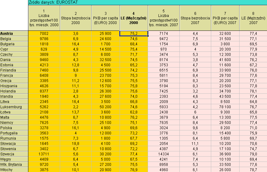 Jednostki statystyczne Nazwy przypadków Numer i nazwa zmiennej Elementy