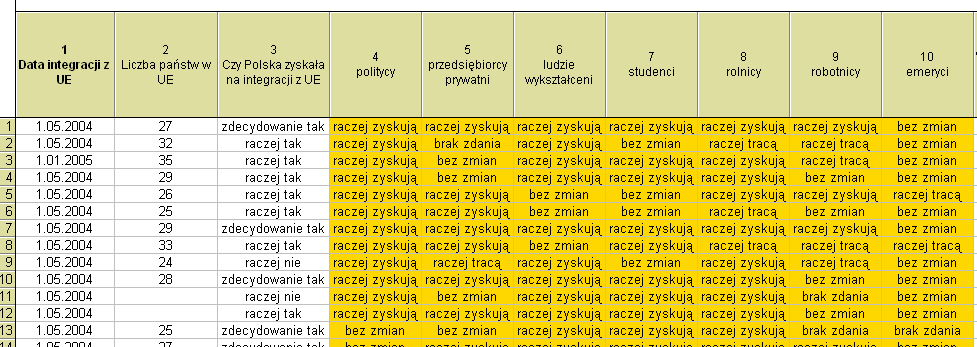 wpisujemy wierszami, posługując się