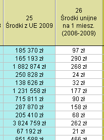 2. Sprawdzamy w arkuszu położenie zmiennych, które wykorzystamy w formule i ustalamy jej wzór: = (v22+v23+v24+v25) / ((v2+v3+v4+v5)/4) Suma środków z