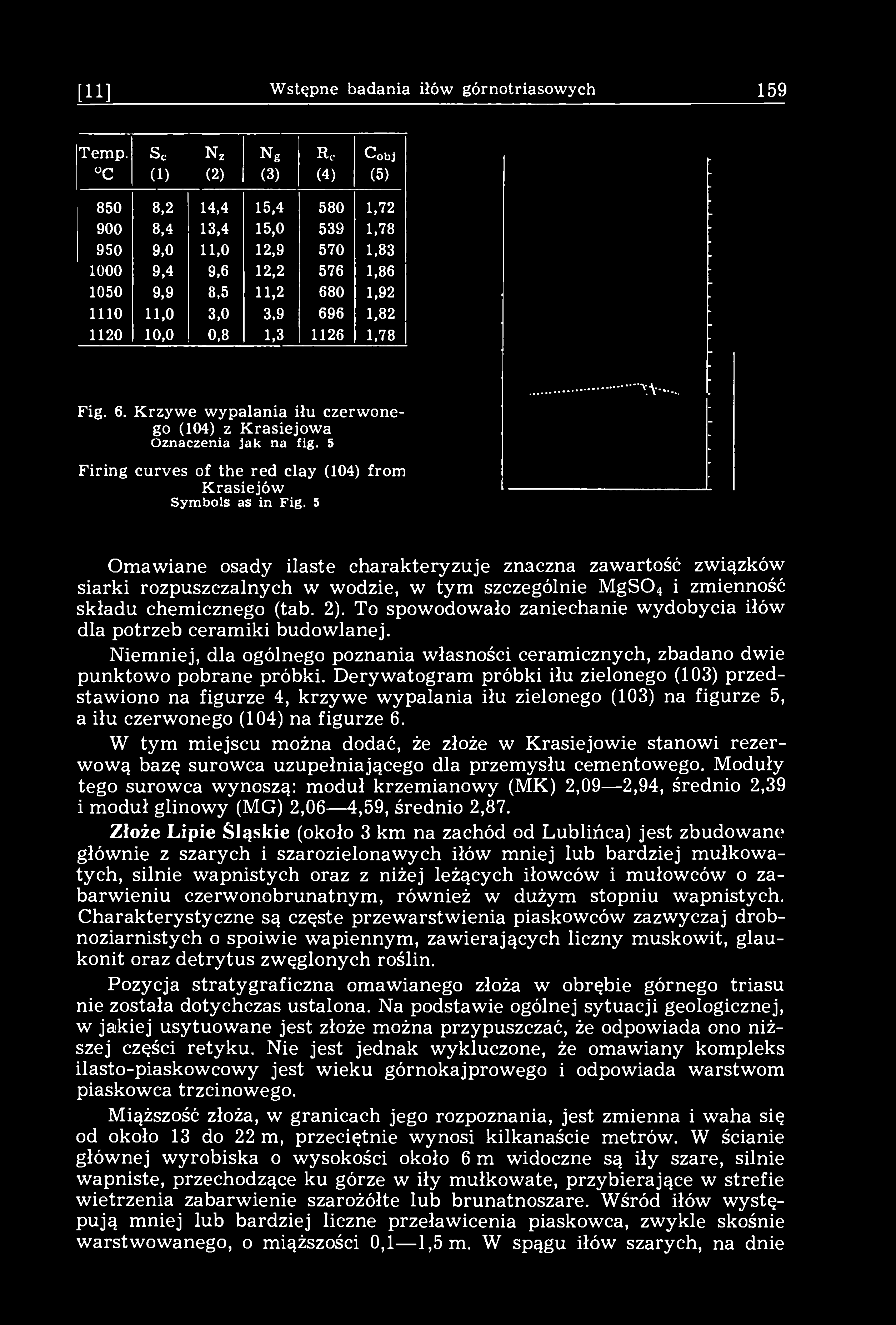 [11] Wstępne badania iłów górnotriasowych 159 Temp.