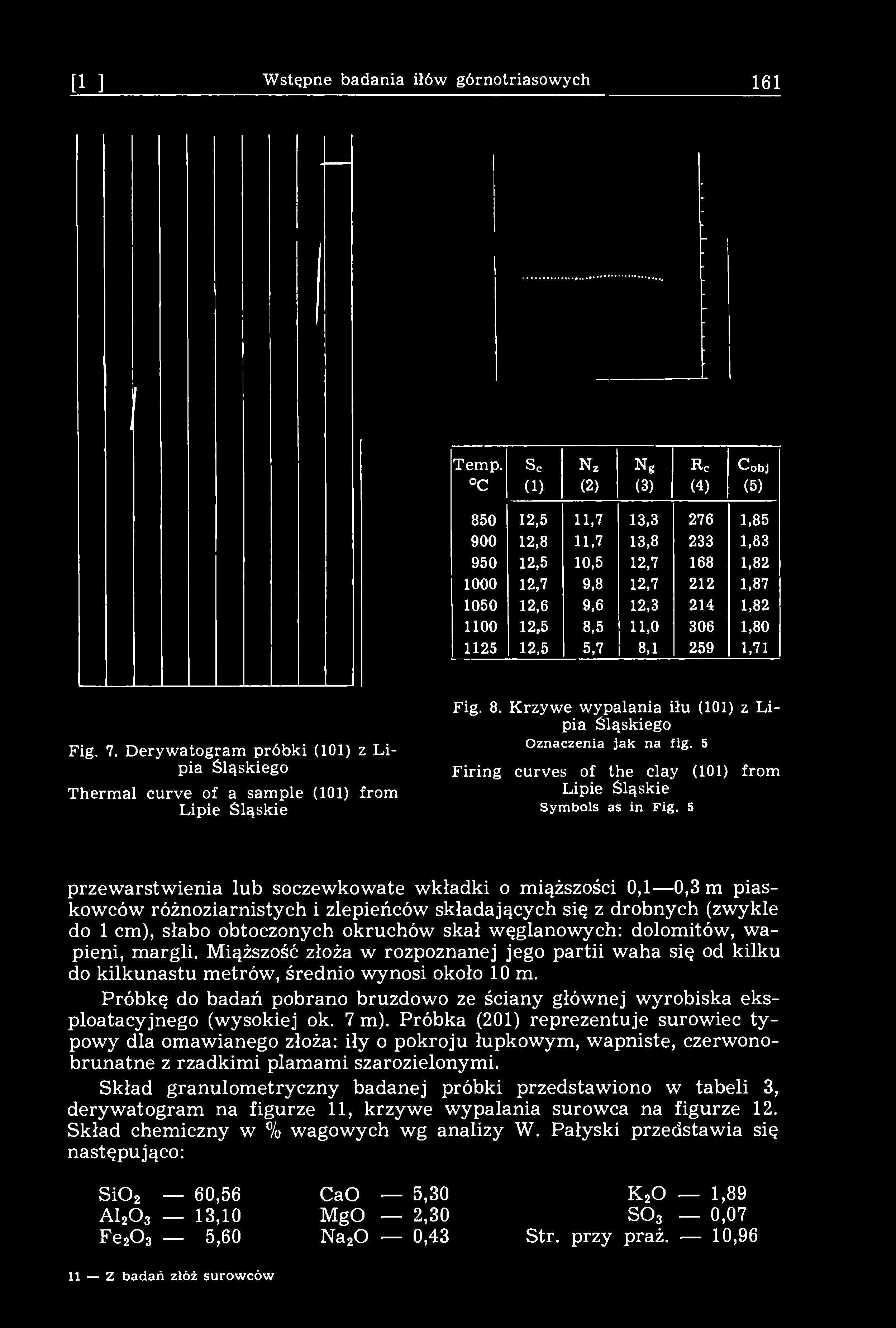 [11] Wstępne badania iłów górnotriasowych 161 Temp.