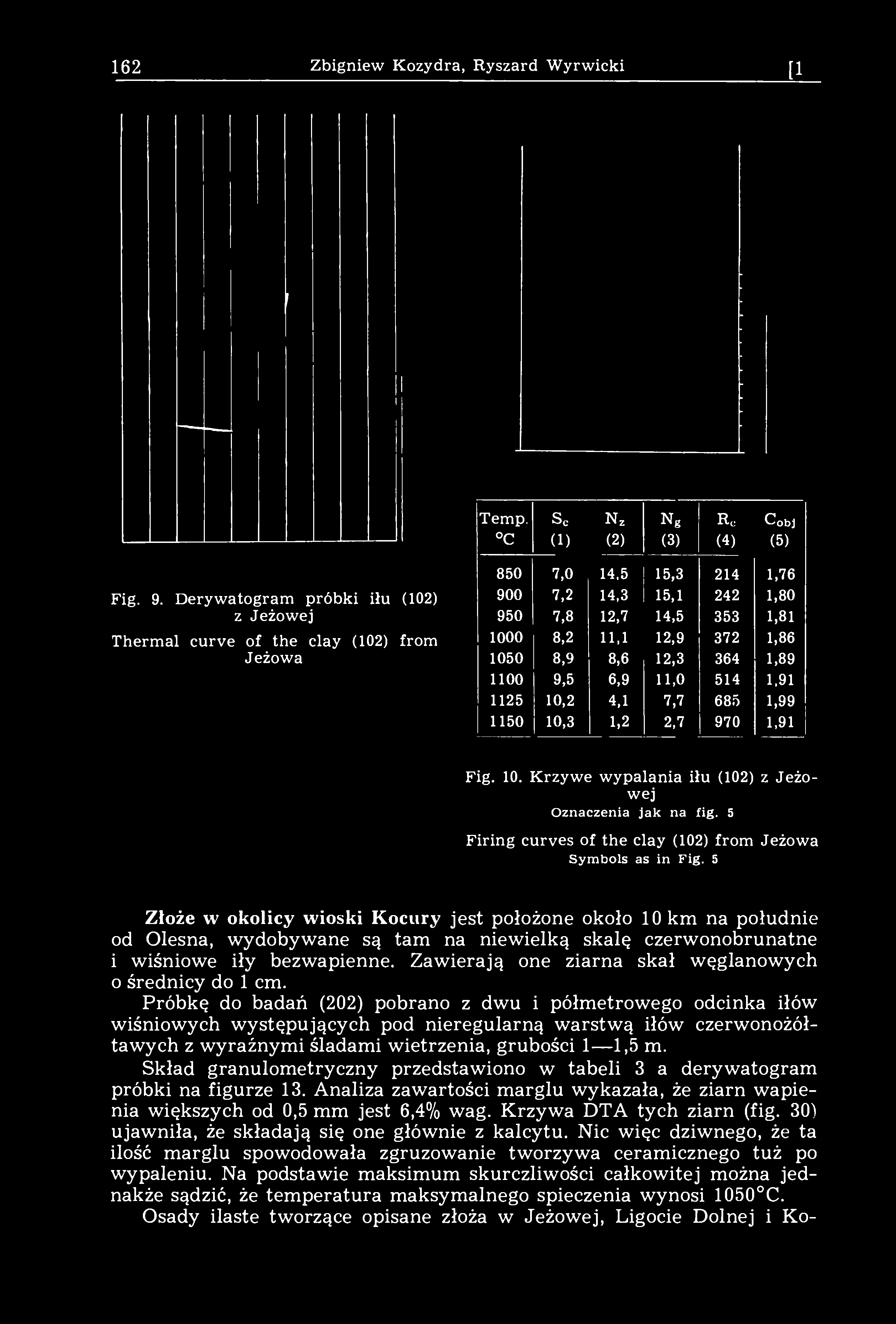 162 Zbigniew Kozydra, Ryszard Wyrwicki [101 Temp. S c N z Ng R c Cobj C (1) (2) (3) (4) (5) Fig. 9.