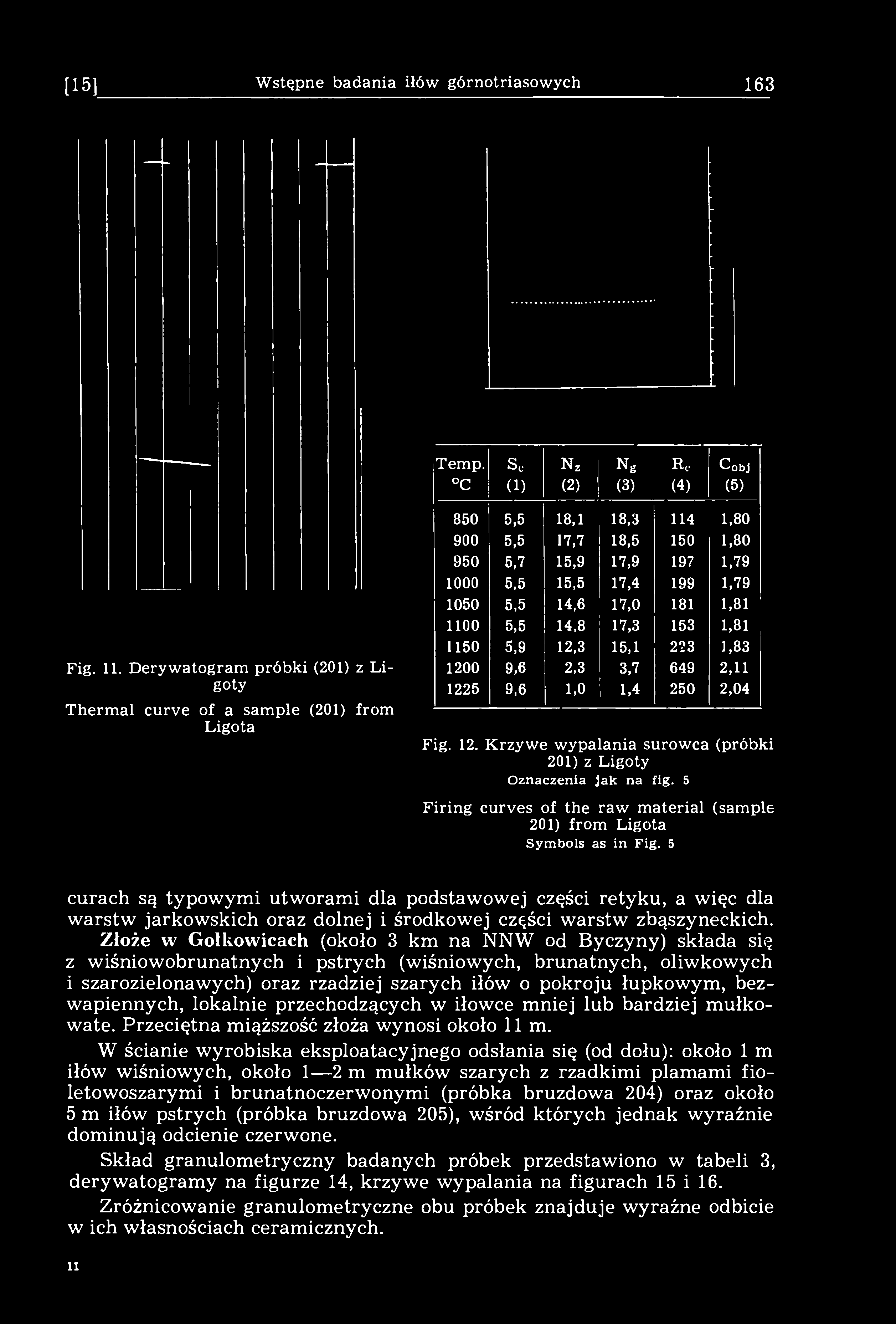[15] Wstępne badania iłów górnotriasowych 163 Temp. Sc N z N g Re Cobj C (1) (2) (3) (4) (5) Fig. 11.