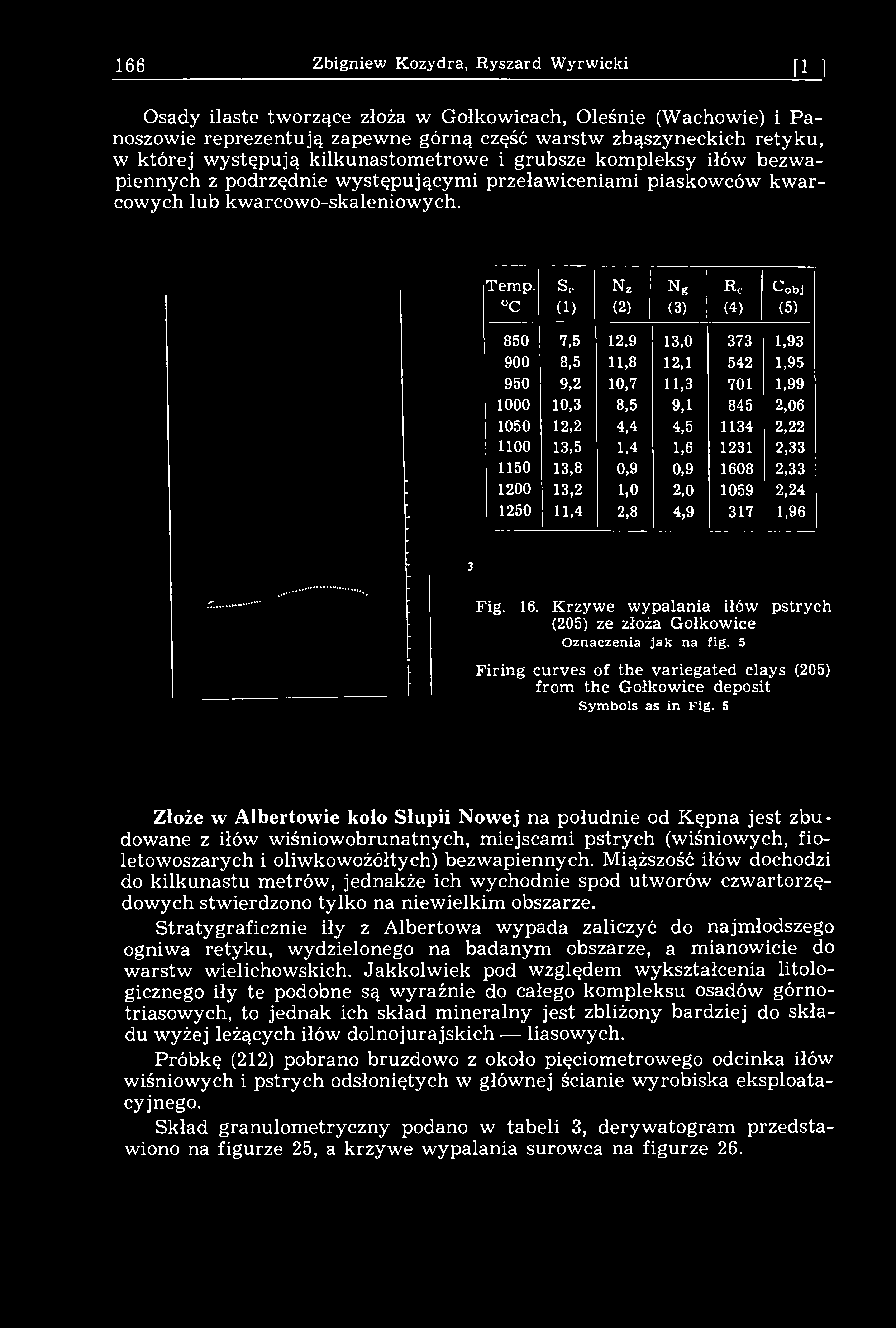 166 Zbigniew Kozydra, Ryszard Wyrwicki [101 Osady ilaste tworzące złoża w Gołkowicach, Oleśnie (Wachowie) i Panoszowie reprezentują zapewne górną część warstw zbąszyneckich retyku, w której występują