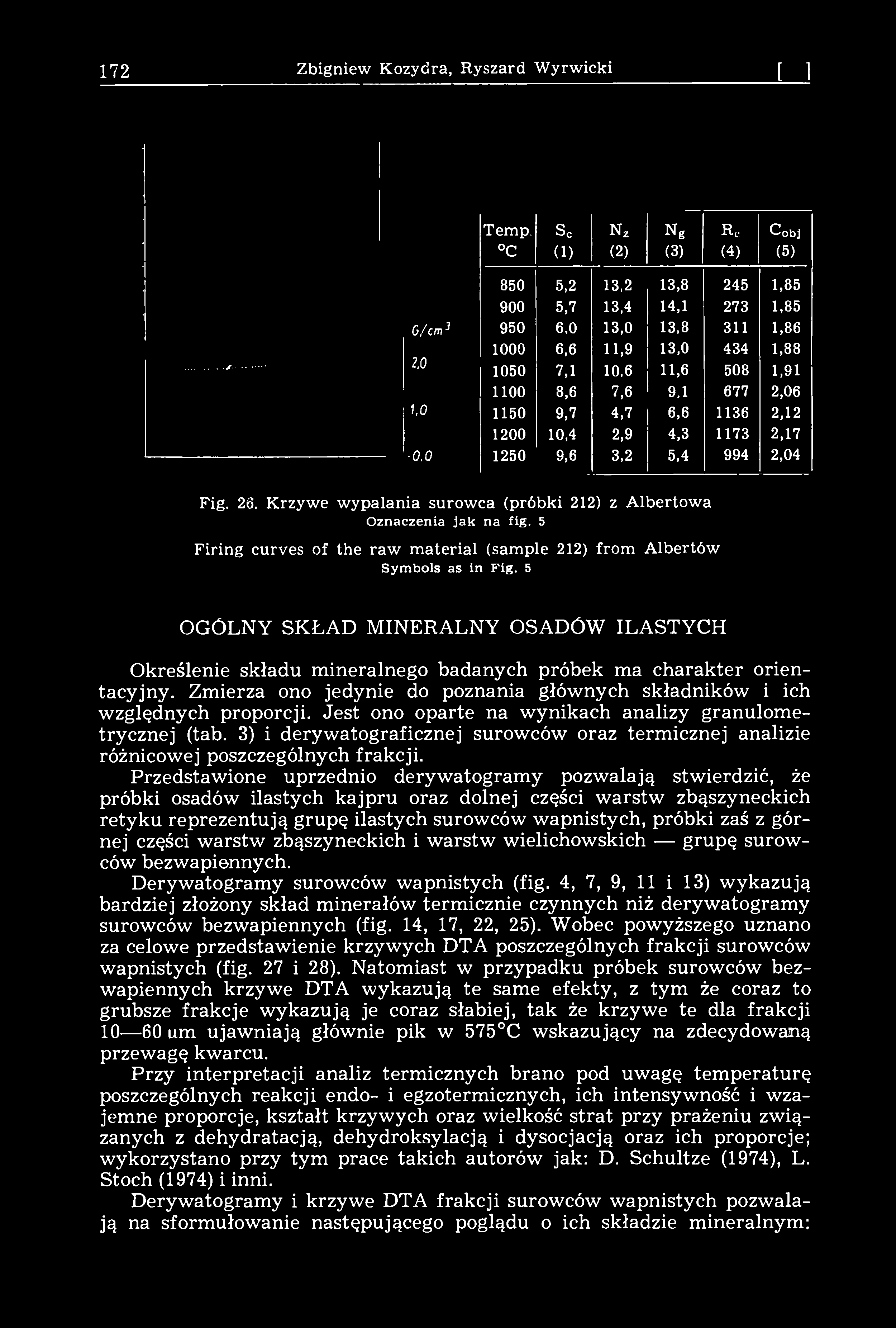 172 Zbigniew Kozydra, Ryszard Wyrwicki [101 Temp.