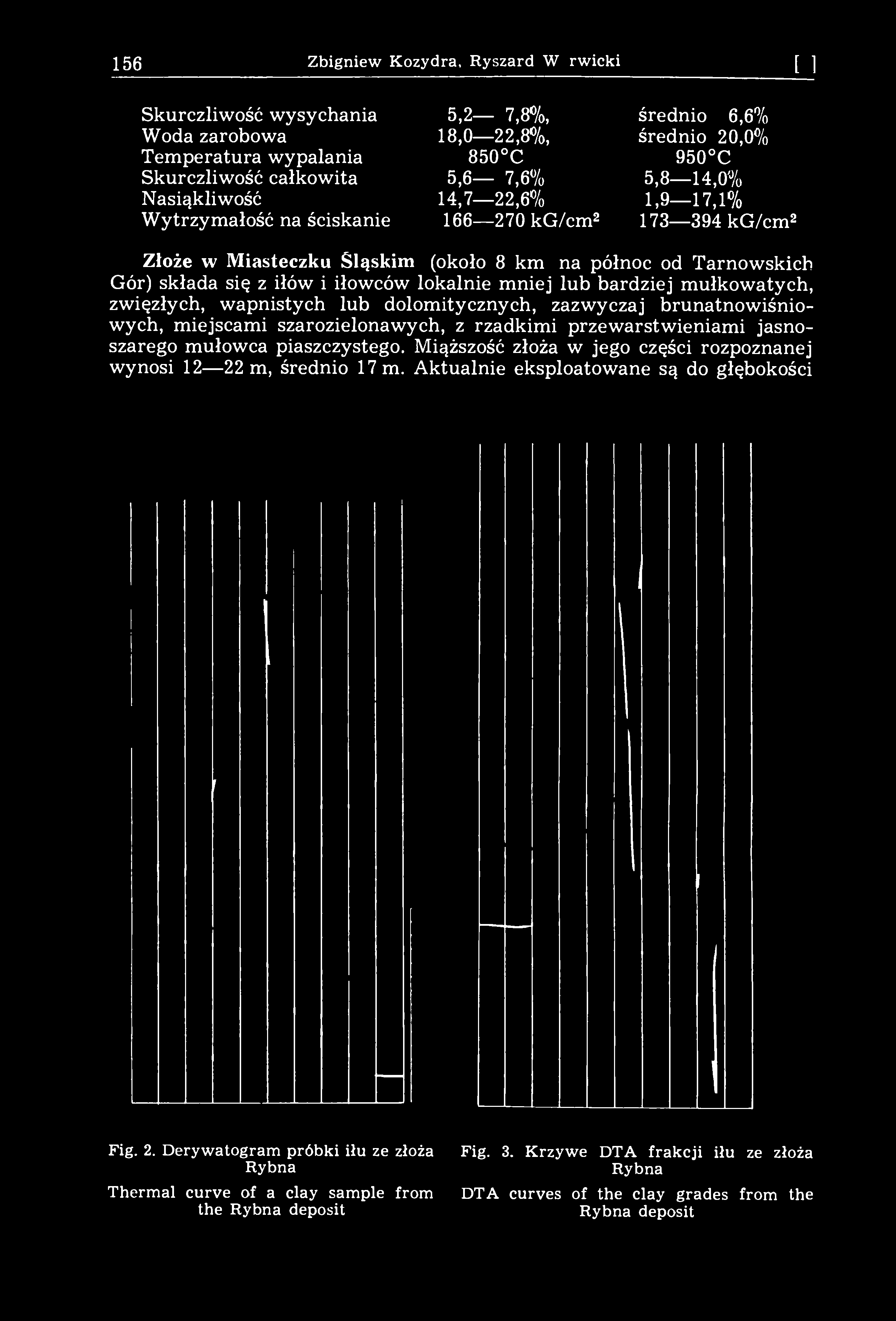 156 Zbigniew Kozydra, Ryszard Wyrwicki [101 Skurczliwość wysychania Woda zarobowa Temperatura wypalania Skurczliwość całkowita Nasiąkliwość Wytrzymałość na ściskanie 5,2 7,8%, 18,0 22,8%, 850 C 5,6