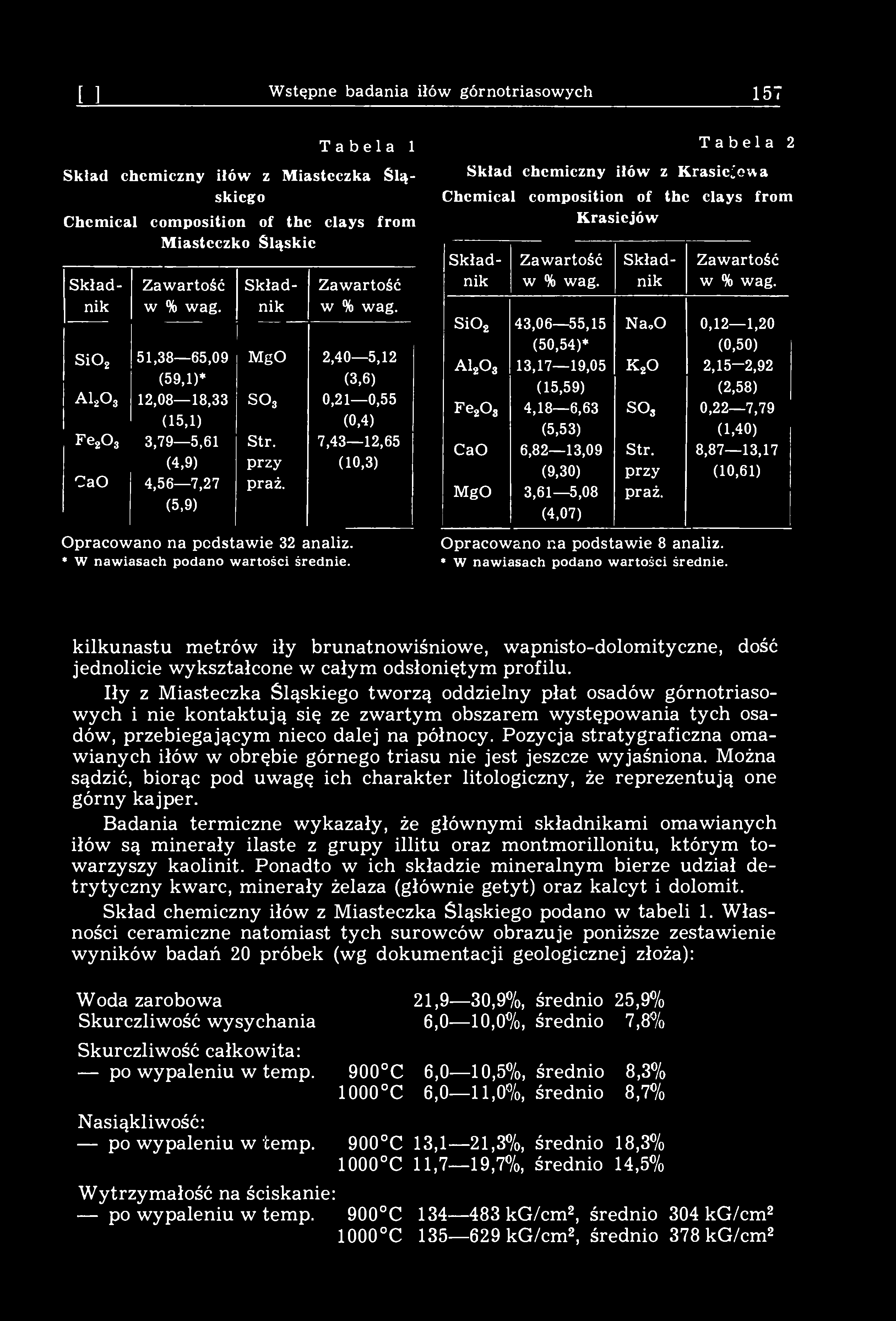 [11] Wstępne badania iłów górnotriasowych 157 Tabela 1 Ślą- Sktad chemiczny iłów z Miasteczka skiego Chemical composition of the clays from Miasteczko Śląskie Skład- Zawartość Skład- Zawartość nik w