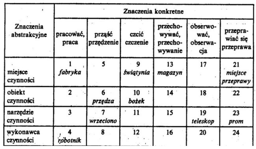 Ćwiczenia Ćwiczenia Michał Lipnicki