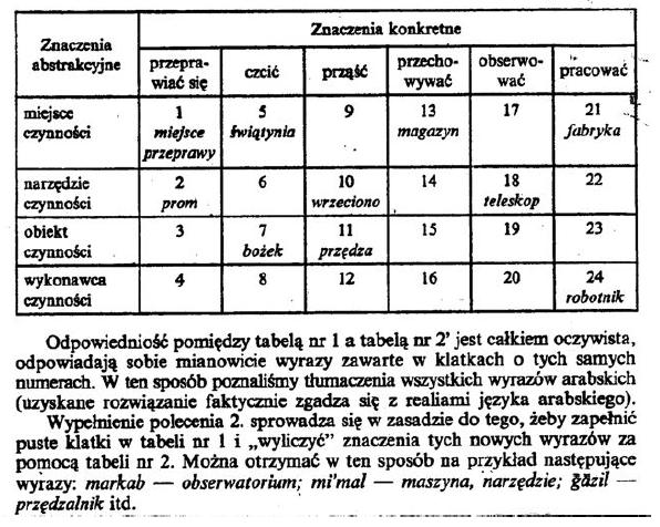 Ćwiczenia Ćwiczenia Michał Lipnicki