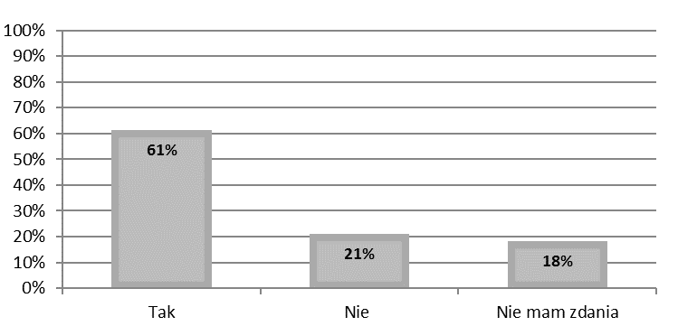 Anna Jenczura, Magdalena Dulak, Mariola Czajkowska, Beata Podsiadło, Celina Gogola, Iwona Gałązka, Gatnar Marzena, Olga Kozyra Alternatywa porodów rodzinnych w opiniach kobiet Ponad połowa badanych