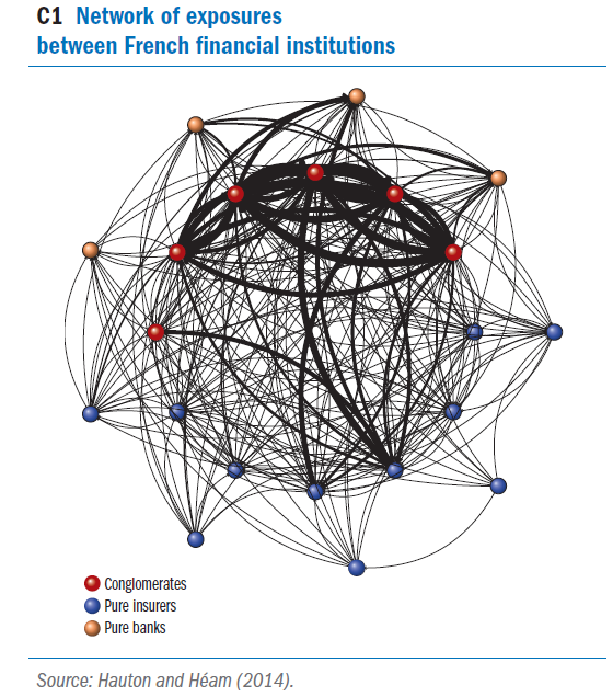 Instruments of the macroeconomic policy, Bank of England,