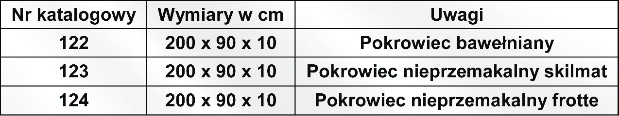 Model 143, 144 Materace paroprzepuszczalne Stanowi wyposa enie ³ó ka szpitalnego, rehabilitacyjnego, ortopedycznego i sanatoryjnego.