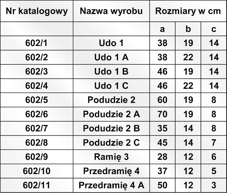 00 S³u ¹ jako ochrona kikuta przed otarciami i urazami przy u ywaniu protez.