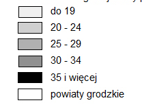 Struktura pracujących w gospodarstwach rolnych według grup powierzchniowych w 2010 Figure 3.