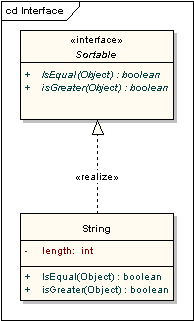 Realizacja (Realization) Oznaczane są przerywaną strzałką ze stereotypem <<realize>> strzałka