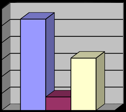 10 8 Zwracam uwagę 6 4 2 10 61% Proszę o pomoc wychowawcę, pedagoga itp.