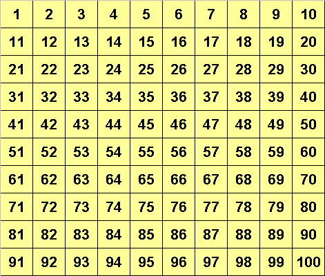3. Wyznaczanie liczb pierwszych. Około roku 200 p.n.e. grecki matematyk Eratostenes podał algorytm na znajdowanie liczb pierwszych.