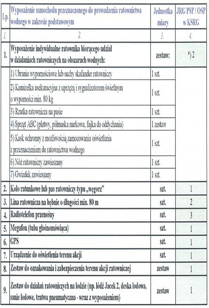 Sprzęt znajdujący się na wyposażeniu naszej jednostki jest zgodny z załącznikiem nr.