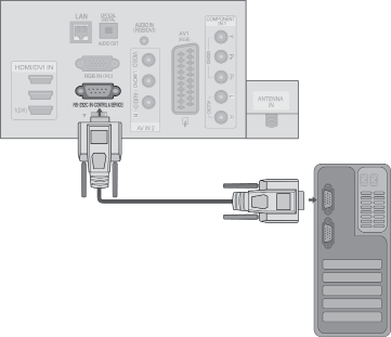 DODATEK USTAWIENIA ZEWNĘTRZNEGO URZĄDZENIA STERUJĄCEGO Instalacja RS-3C Po podłączeniu wtyku wejściowego RS-3C do zewnętrznego urządzenia sterującego (jak komputer PC lub system sterowania A/V) można
