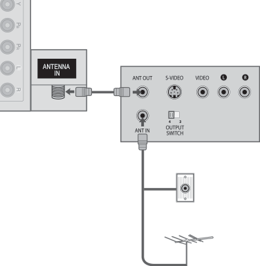 KONFIGURACJA URZĄDZEŃ ZEWNĘTRZNYCH KONFIGURACJA POŁĄCZENIA USB KONFIGURACJA URZĄDZEŃ ZEWNĘTRZNYCH Podłącz urządzenie USB do gniazda USB IN lub USB IN w odbiorniku TV.