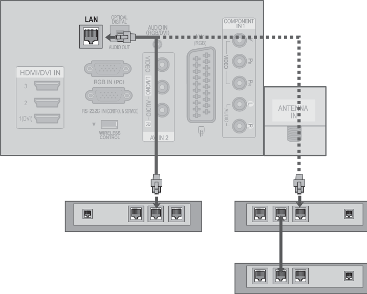 KONFIGURACJA SIECI Podłączanie do sieci przewodowej Ten odbiornik TV umożliwia podłączenie do sieci lokalnej (LAN) za pomocą portu LAN.