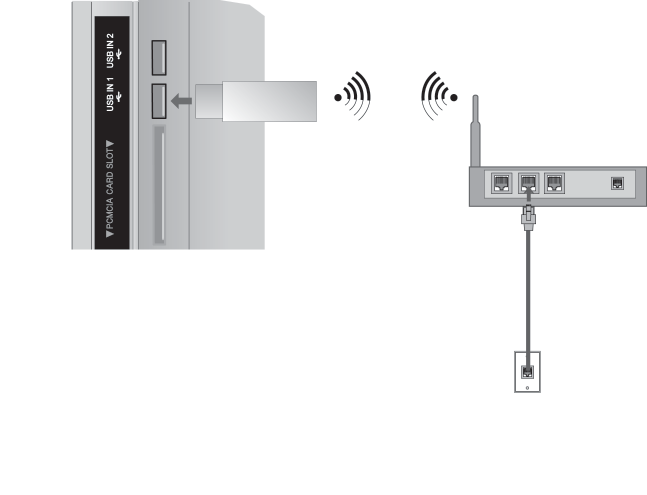 Podłączenie do sieci bezprzewodowej Bezprzewodowa karta sieciowa LAN/adapter DLNA firmy LG umożliwia połączenie telewizora z bezprzewodowymi sieciami LAN.