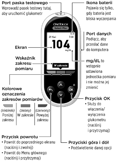 1 Poznaj glukometr Prezentacja systemu monitorowania