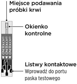 Poznaj glukometr