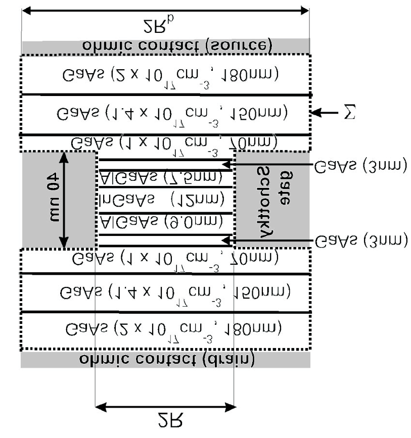 Rysunek 14: Energia potencjalna U tot = eφ na brzegu (krzywa przerywana) i osi cylindra (krzywa ciągła) dla nanoukładu dwuelektrodowego (Ashoori, MIT).