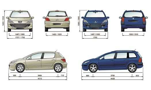 WYMIARY (w mm) hatchback dla wersji 3 i