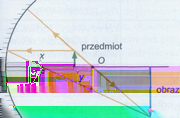 Zastosujmy prawo załamania dla sytuacji granicznej, to znaczy wtedy, gdy promień ślizga się po powierzchni a co za tym idzie kąt załamania wynosi 90.