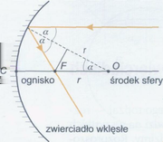 ogniskową.