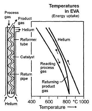 Is the HTR technology mature