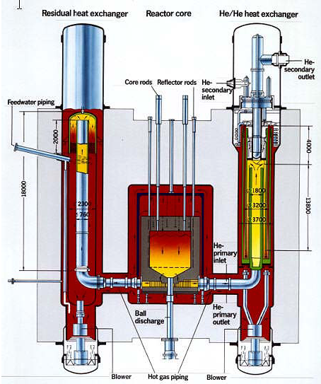 Reaktor Wysokotemperaturowy